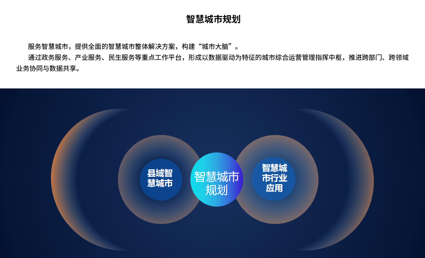 智慧城市規(guī)劃1.png