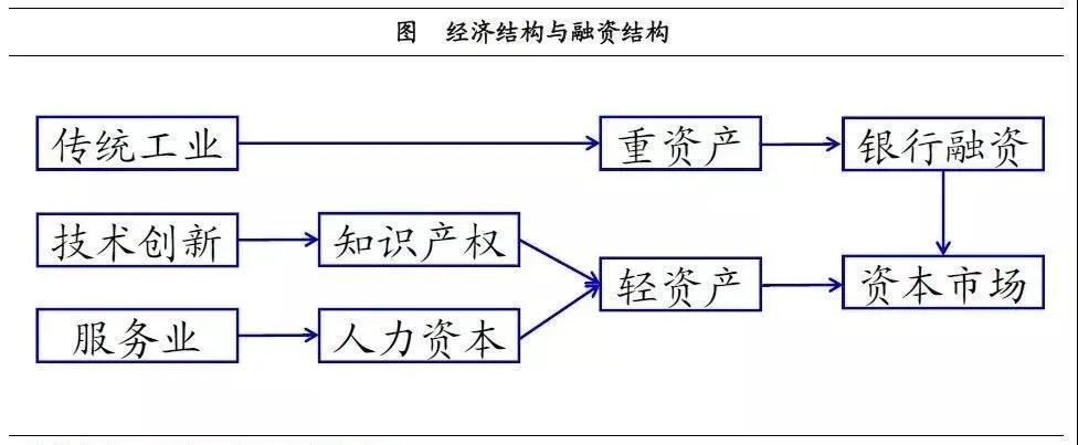 產業投資基金：新興產業的加速器！