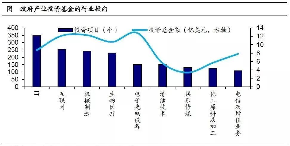 產業投資基金：新興產業的加速器！
