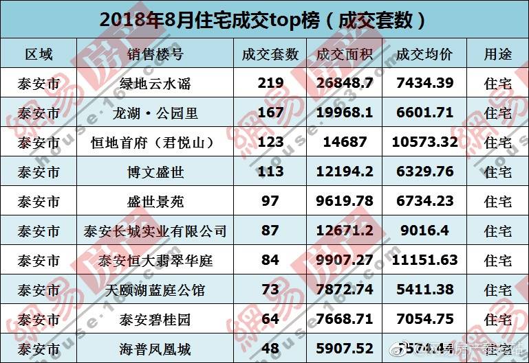 山東泰安房價最新動態，市場走勢、前景展望與最新消息