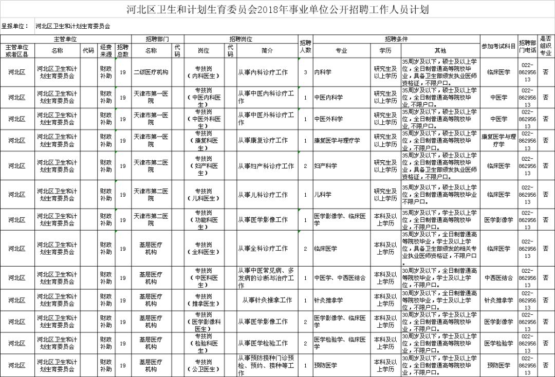 舞鋼市計劃生育委員會最新招聘信息及工作機會探討與探討工作機會分析