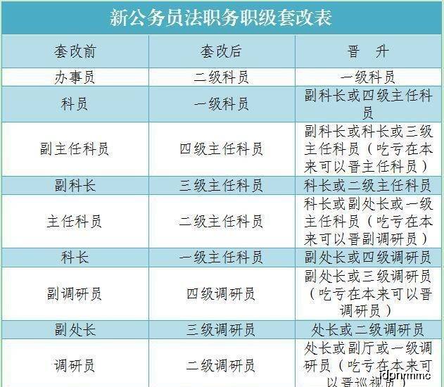 公務(wù)員職級并行制度最新動態(tài)，影響分析及其消息更新