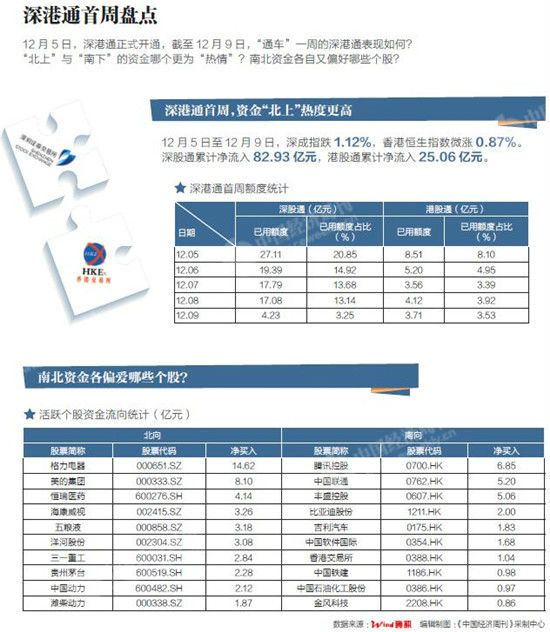 深港通最新動態，推動資本市場互聯互通，深化金融改革進展更新