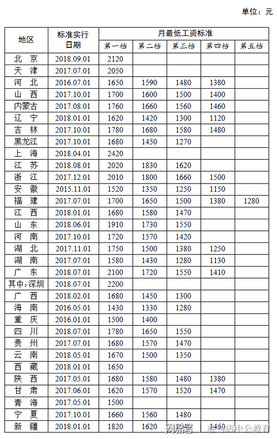 第200頁