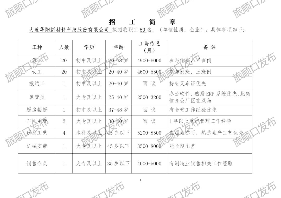 旅順最新招聘動態，影響與展望