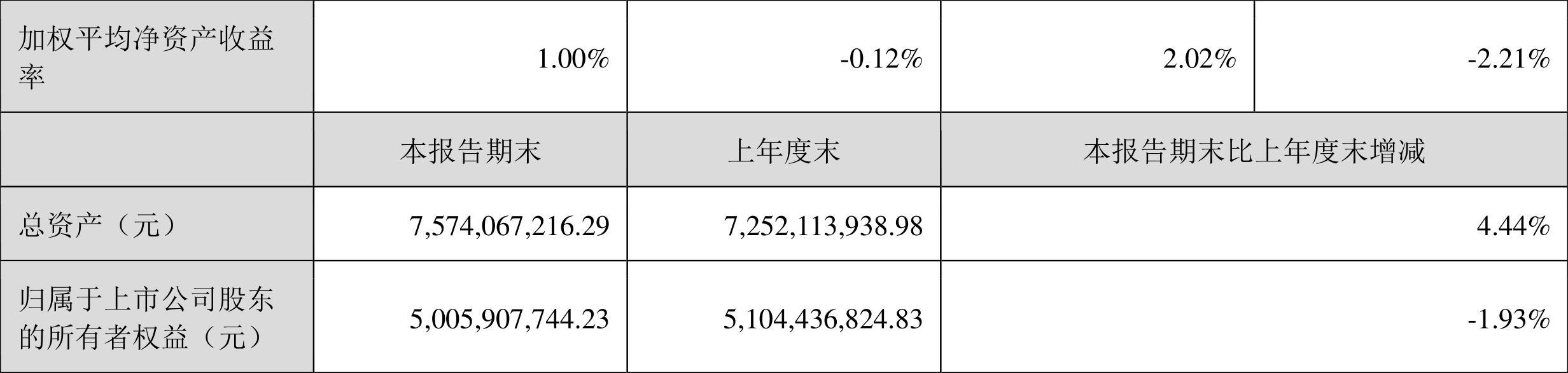 萬邦達最新公告引領(lǐng)行業(yè)變革，共創(chuàng)美好未來前景