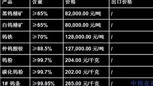 白鎢最新價格及市場動態分析