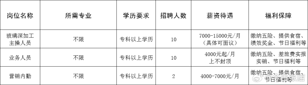 青島膠南最新招聘信息概覽，最新職位與招聘動態更新