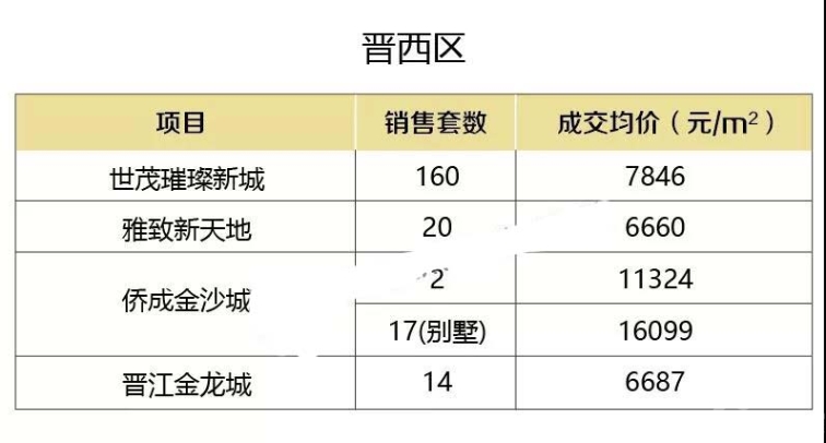 石獅最新房價動態與深度分析