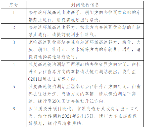 黑龍江出行最新政策解讀與概述