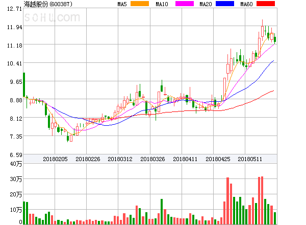 海越股份最新動(dòng)態(tài)全面解析