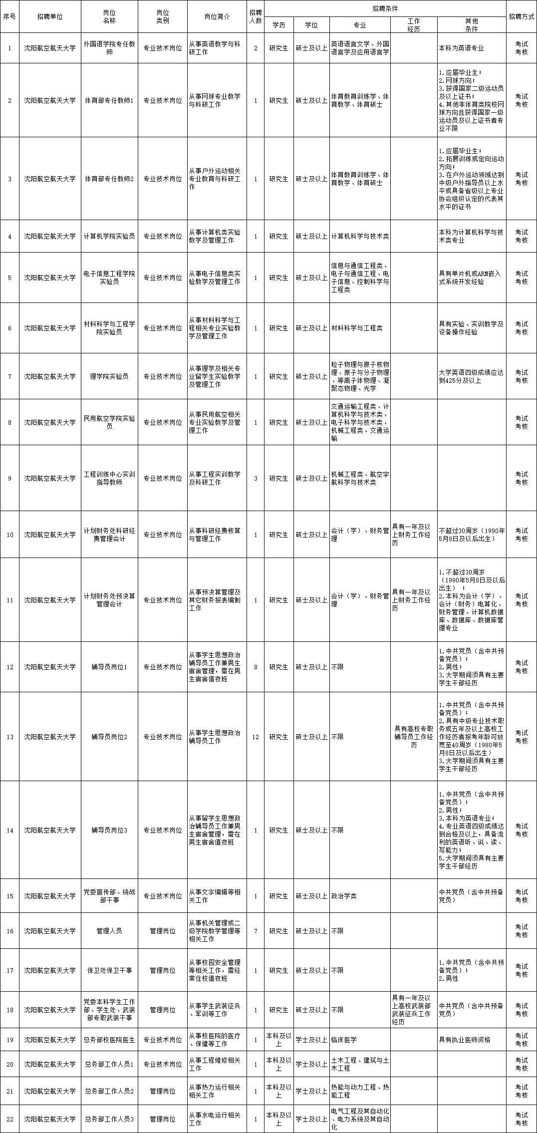 神池縣特殊教育事業(yè)單位最新招聘信息發(fā)布與解讀