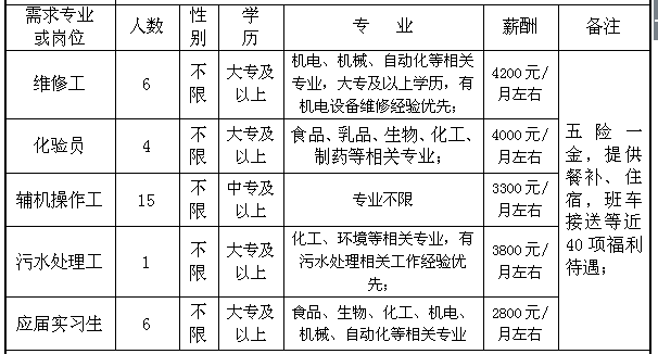 龍游城北最新招工信息動態速遞