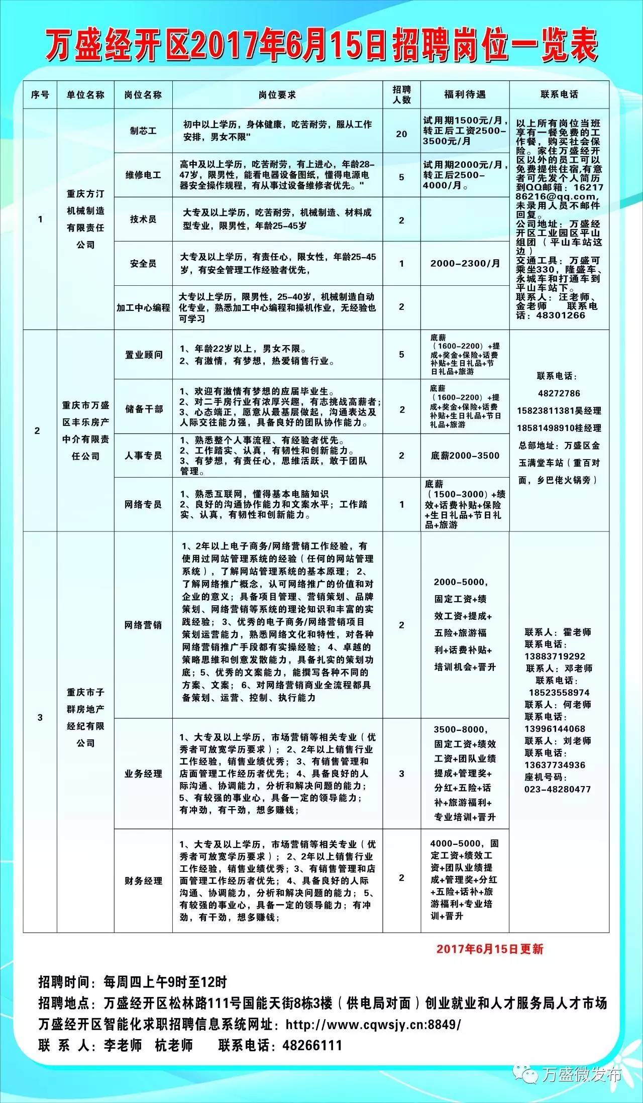 百色市城市社會(huì)經(jīng)濟(jì)調(diào)查隊(duì)最新招聘信息發(fā)布與更新通知