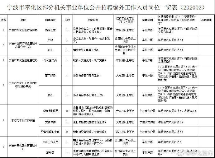 奉化市殯葬事業(yè)單位招聘信息及行業(yè)趨勢(shì)概覽