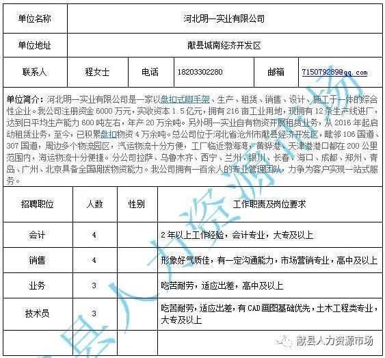 曲周縣城內最新招聘動態及其影響分析