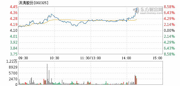 洪濤股份引領行業創新，塑造未來新篇章的最新動態