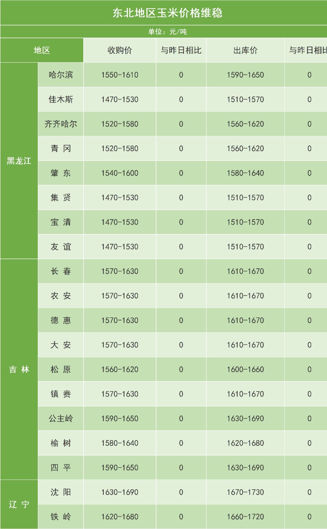 吉林省玉米價格最新行情及分析概覽