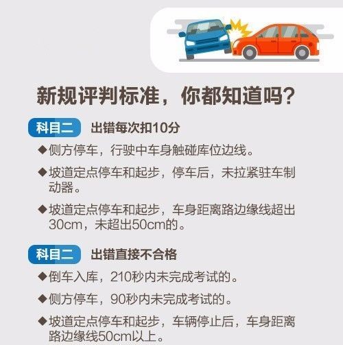 最新駕考規則變化與挑戰，如何應對新挑戰？